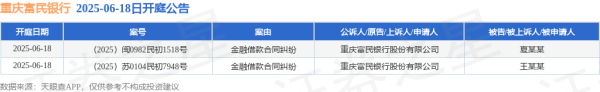 股票配资在线导航 重庆富民银行作为原告/上诉人的2起涉及金融借款合同纠纷的诉讼将于2025年6月18日开庭