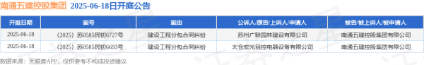 配资网首页 南通五建控股集团作为被告/被上诉人的2起涉及建设工程分包合同纠纷的诉讼将于2025年6月18日开庭
